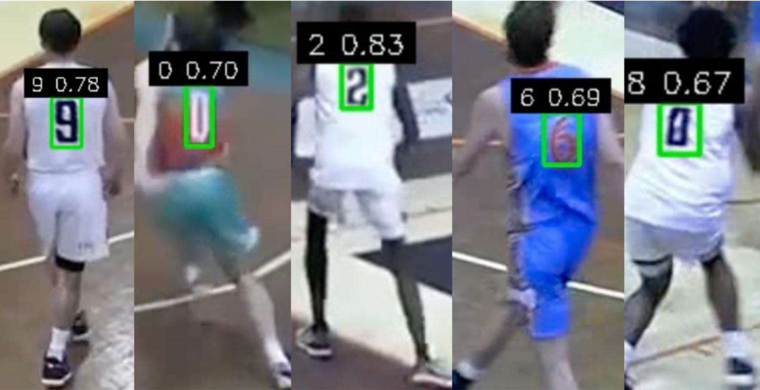 Jersey number YOLO detection