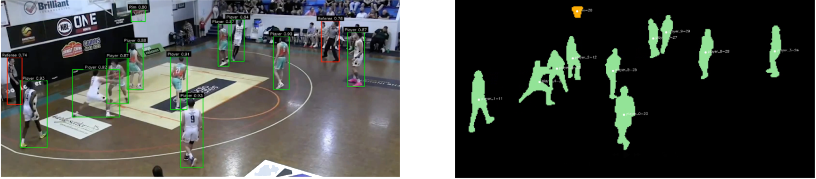 YOLO to SAM2 integration